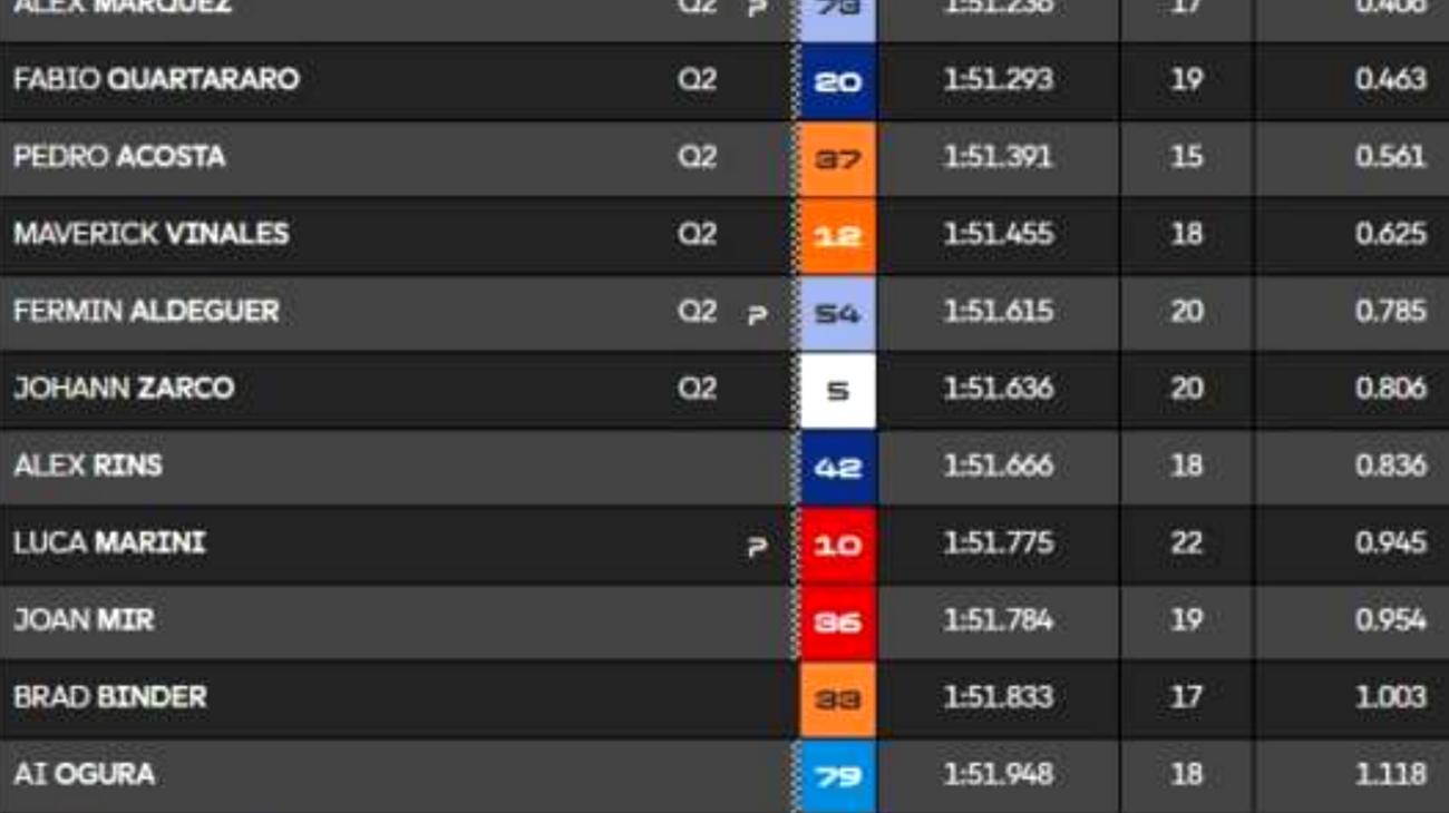 \"Ho trovato il loro punto debole\": la rivelazione shock sulle qualifiche MotoGP dei fratelli Marquez Sat Apr 12 2025 19:07:56 GMT+0000 (Coordinated Universal Time)"