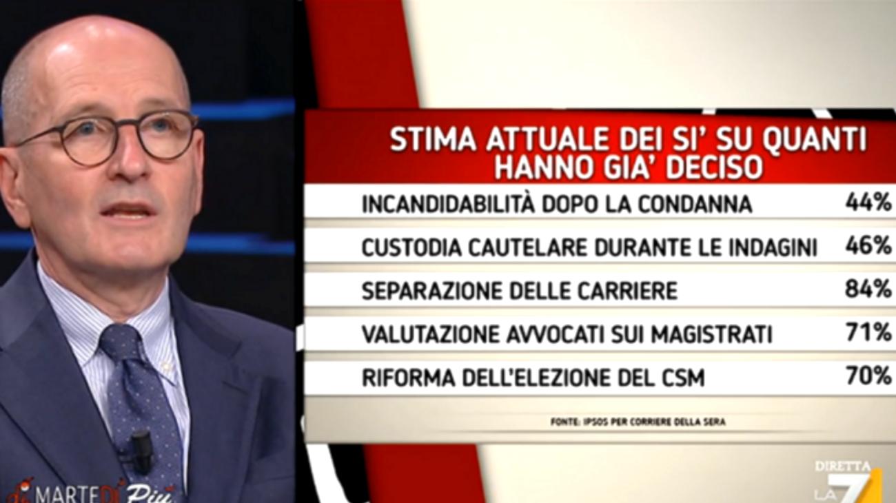 \"Mamma, ho votato al referendum sulla giustizia grazie a TikTok\": il nuovo potere dei giovani che sta cambiando l'Italia Thu Apr 17 2025 16:37:06 GMT+0000 (Coordinated Universal Time)"